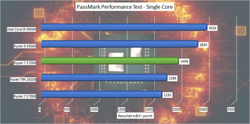ryzen_7_3700x_benchmark_10b_passmark_single_core_performance.jpg.jpg